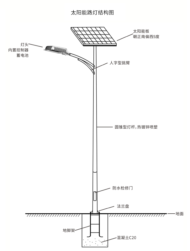 太陽(yáng)能路燈突然不亮了怎么辦